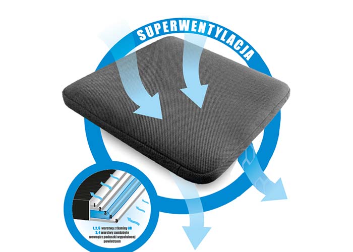 Poduszka przeciwodleżynowa